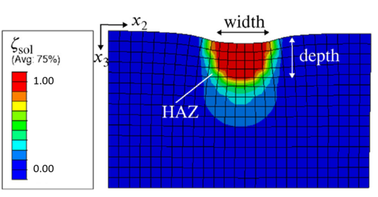 Distribution of the solid phase due to the laser beam heat input in LPBF