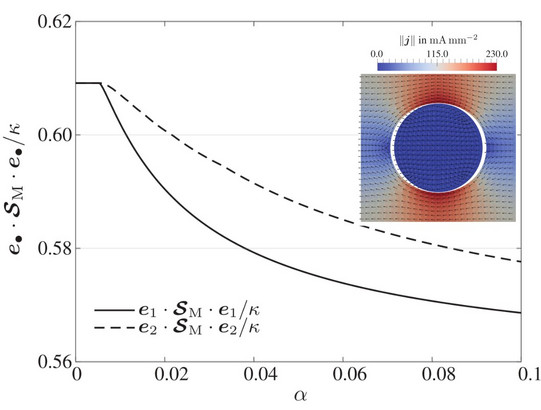 Prediction of effective conductivity tensors