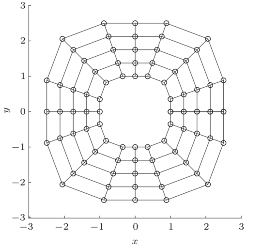 Control mesh for a two-dimensional cylindrical tube