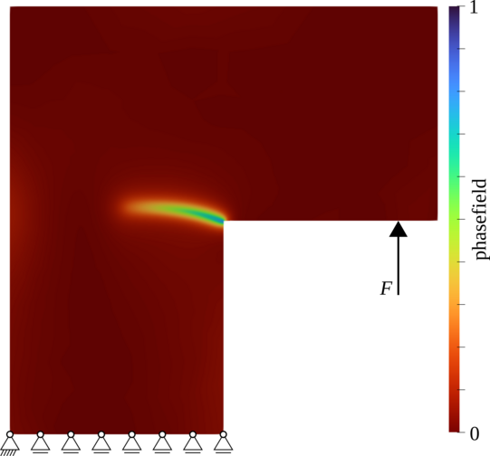 The picture shows simulation results of a L-shaped specimen, which is clamped on the lower side and loaded on the upper right side. The loading causes a bent crack in the specimen.